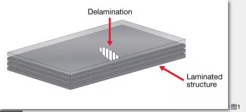 航空復合材料粘接質(zhì)量的無損檢測方法